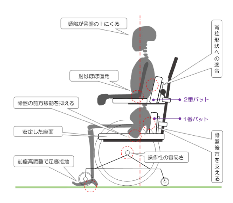 高齢者用車いす PS･1の特徴